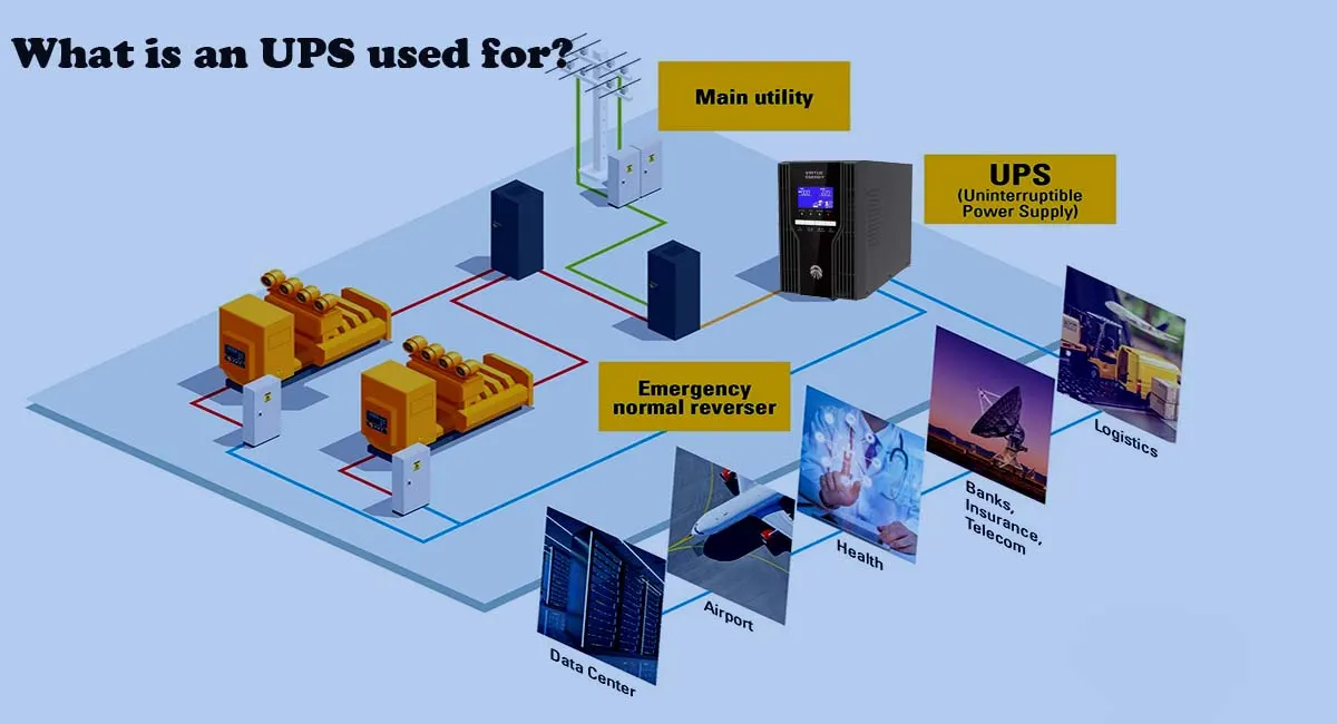 What is an UPS used for