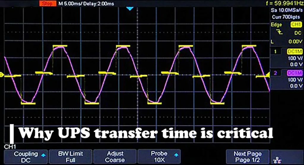 Why UPS transfer time is critical