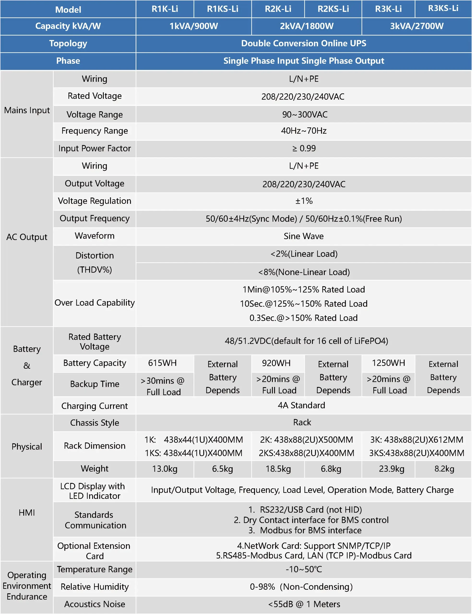 1-3kva UPS Parameters
