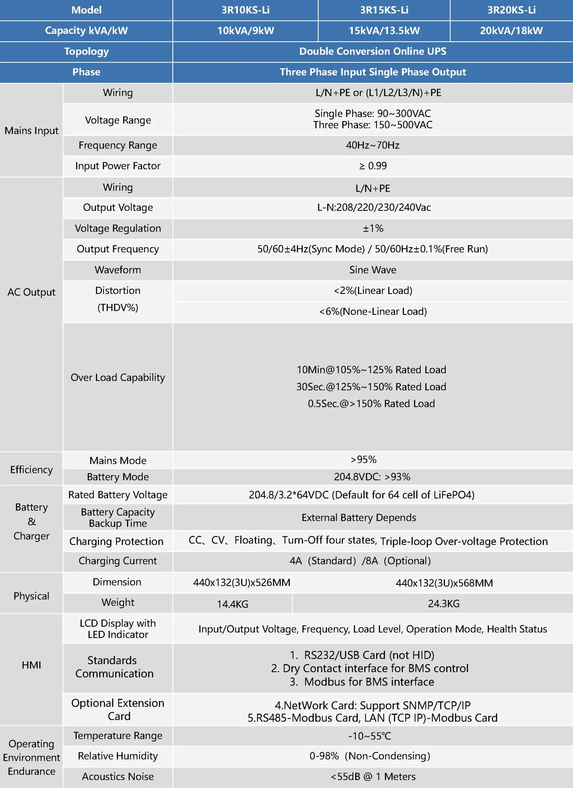 10-20kva UPS Parameters