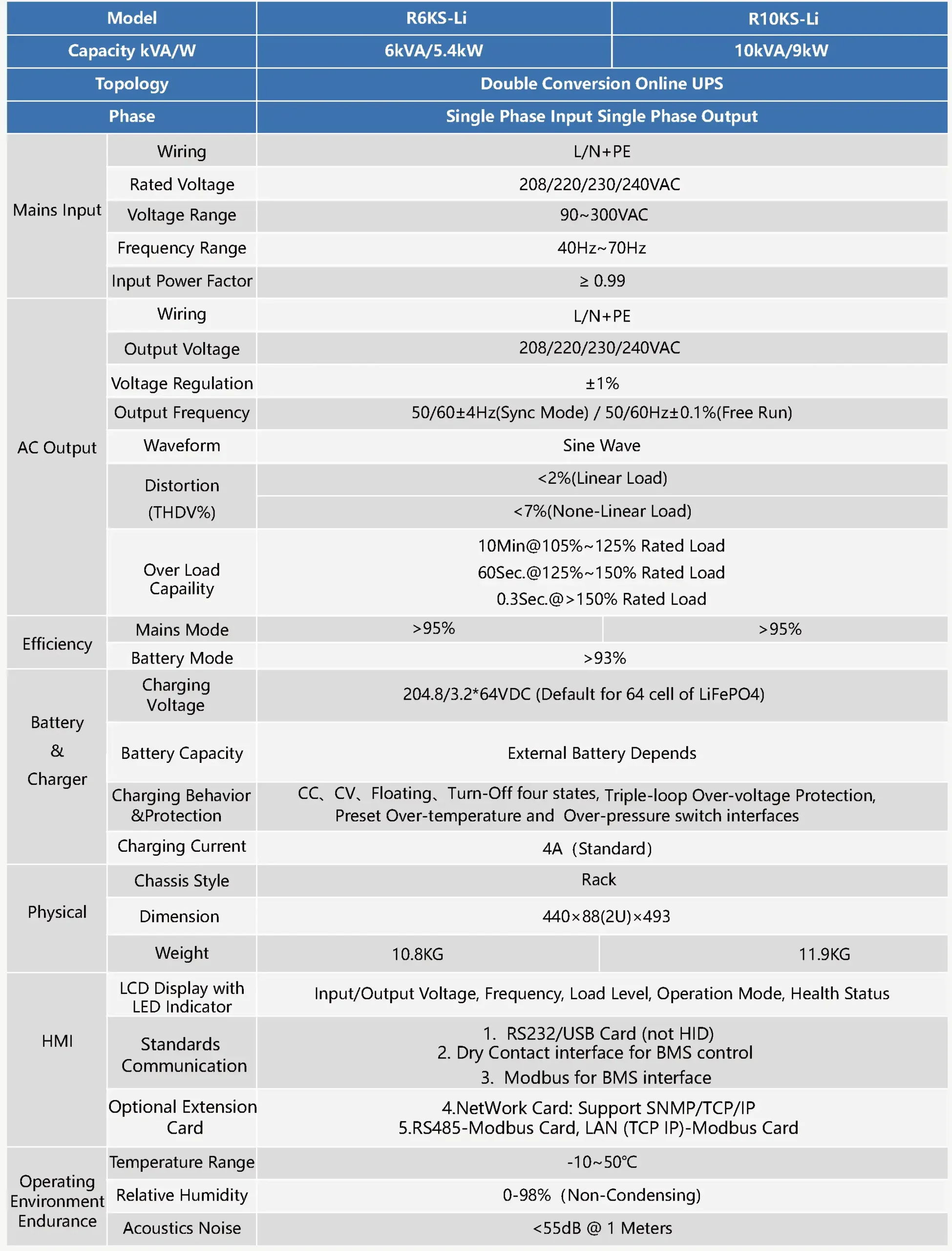 6-10kva UPS Parameters