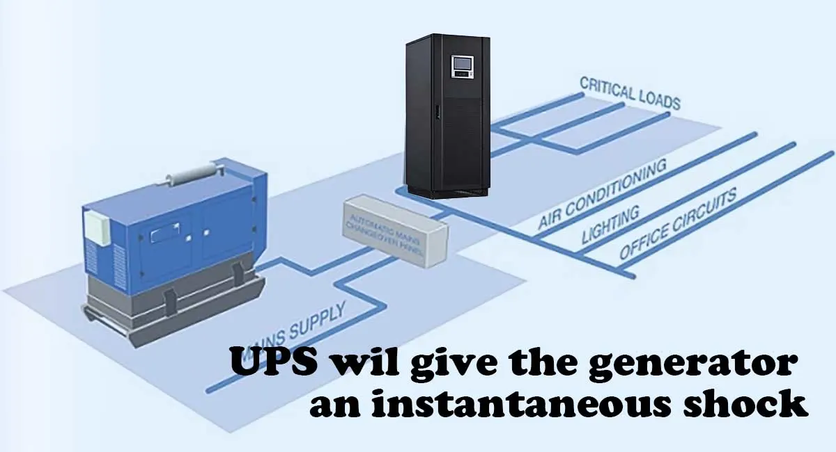 UPS will give the generator an instantaneous shock