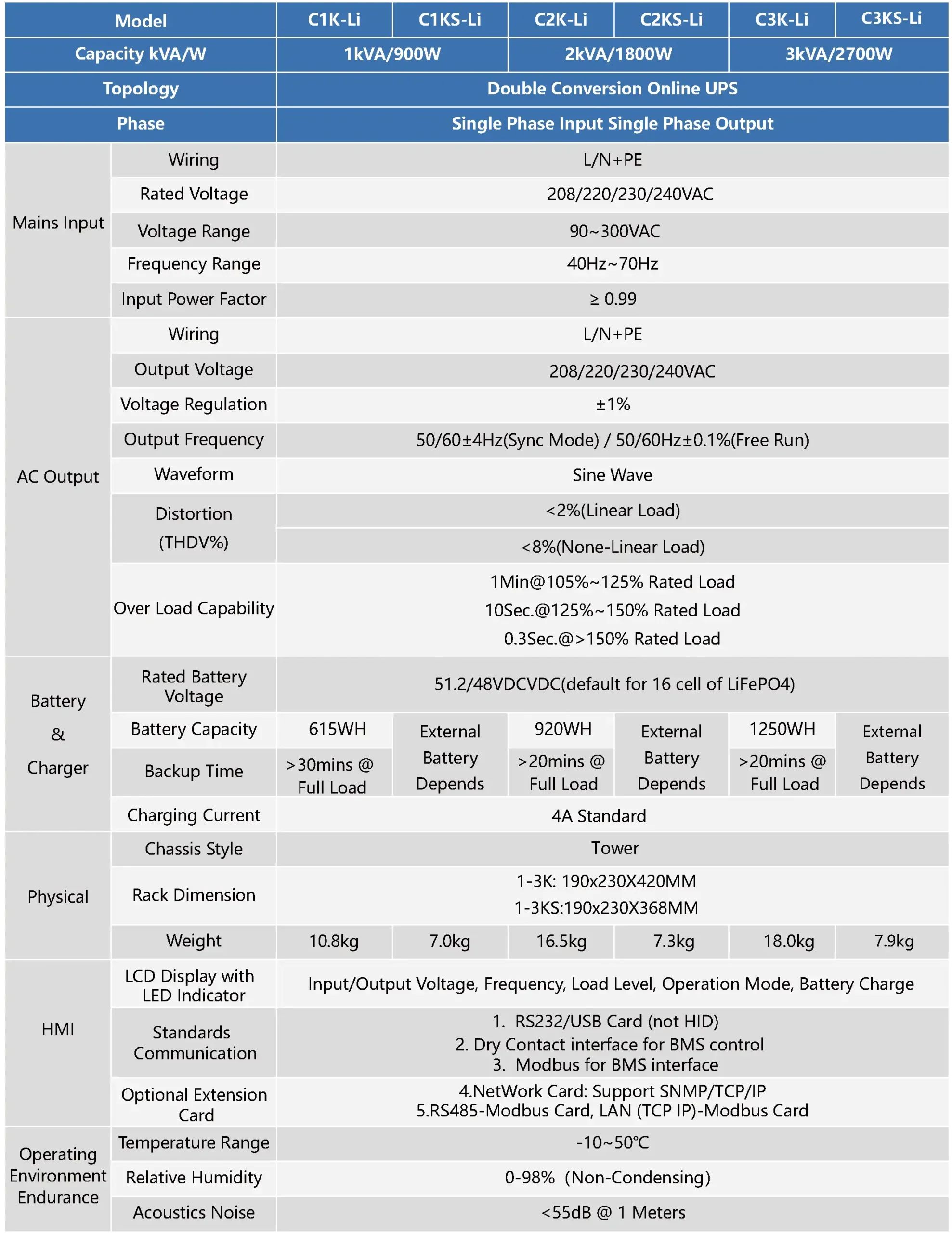 Virtue 1-3kva Tower UPS Parameters