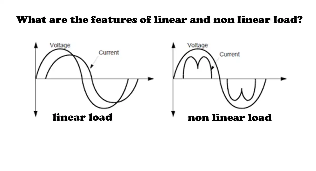 What are the features of linear and non linear load