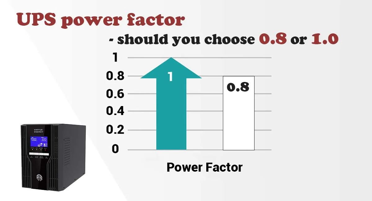 UPS power factor – should you choose 0.8 or 1.0