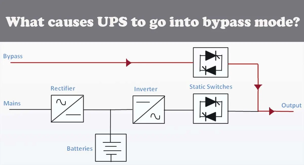 What causes UPS to go into bypass mode