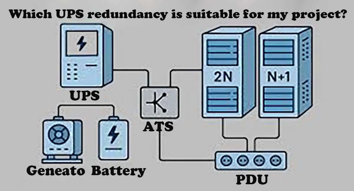 Which UPS redundancy is suitable for my project
