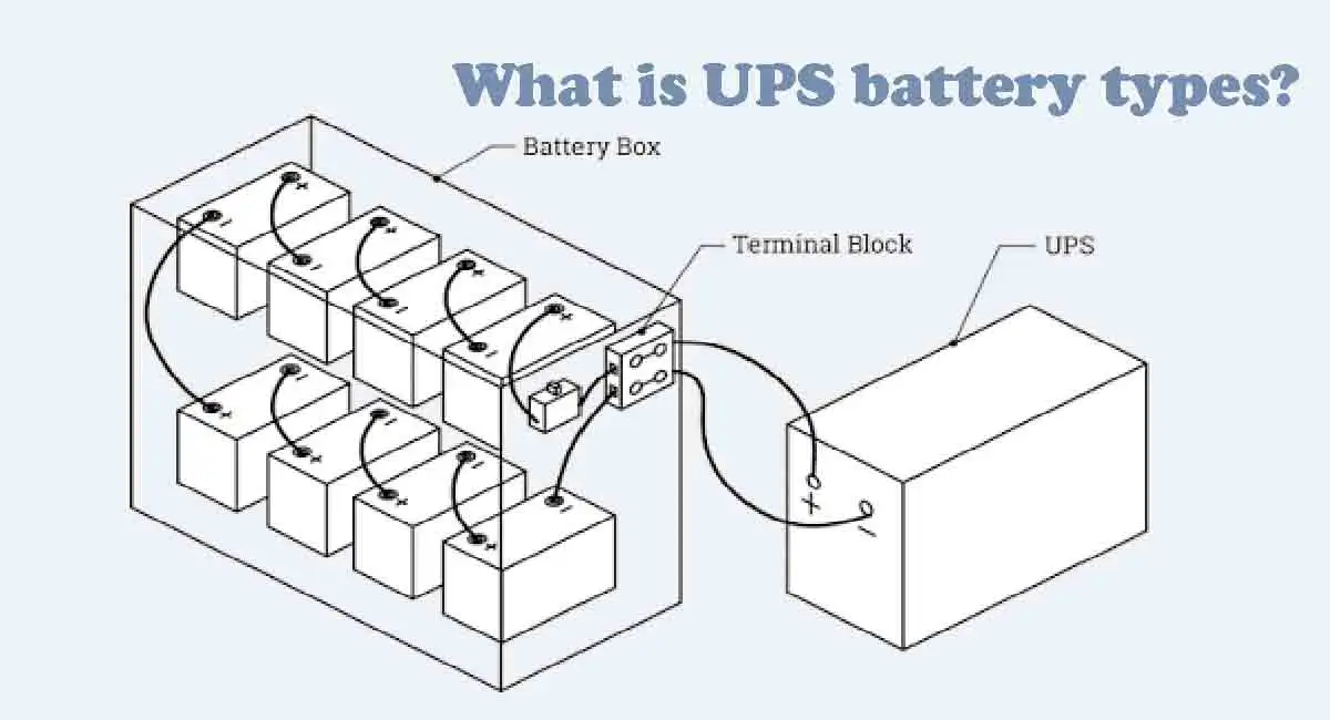 What is UPS battery types